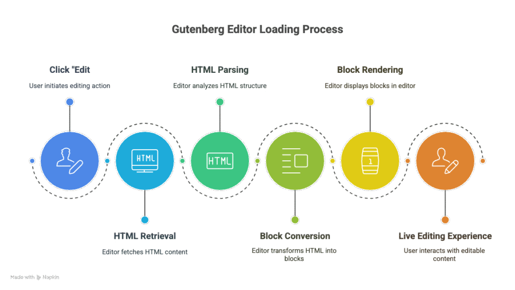 The Journey From Database to Editor Diagram
